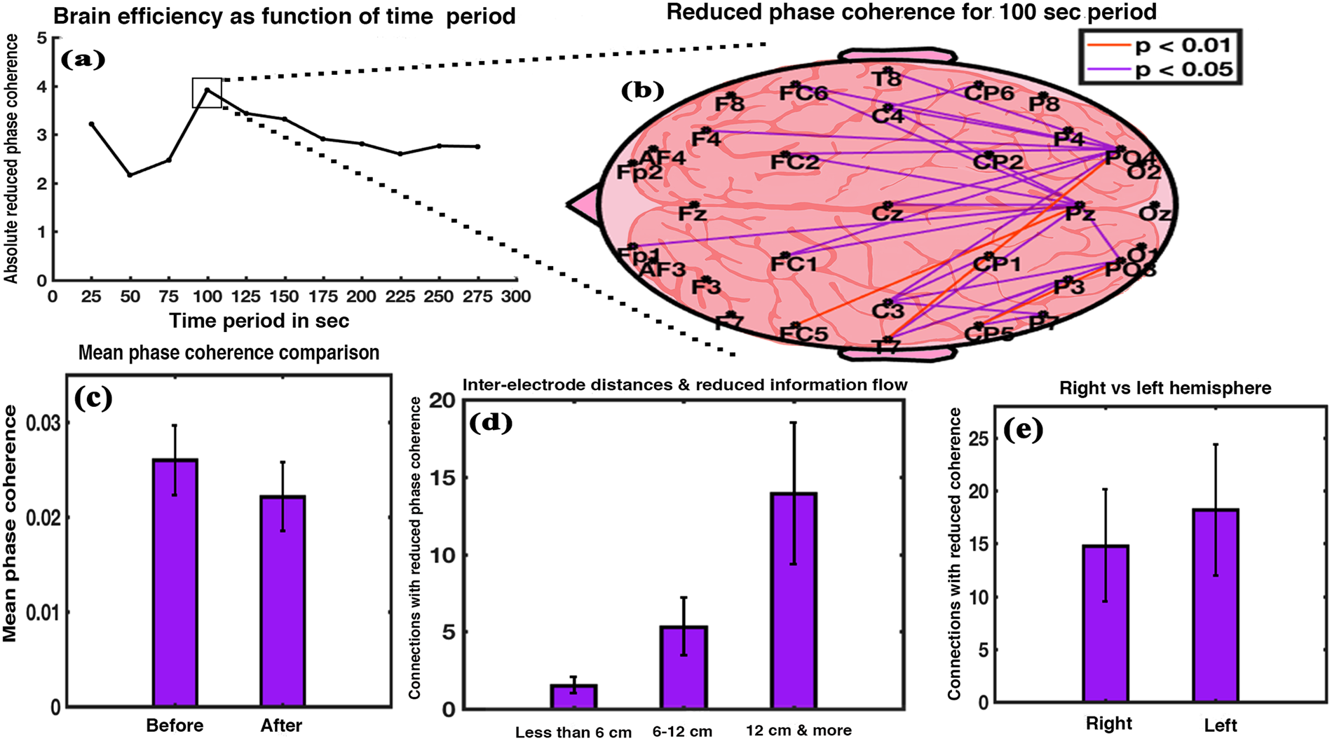 Short Term Enhancement Of Cognitive Functions And Music A - 