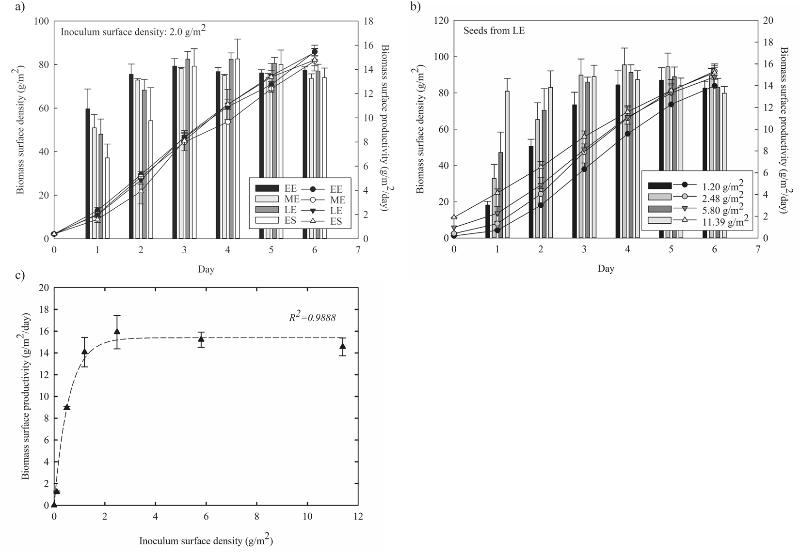 Statistical Optimization Of Light Intensity And Co2 Concentration For Lipid Production Derived From Attached Cultivation Of Green Microalga Ettlia Sp Scientific Reports