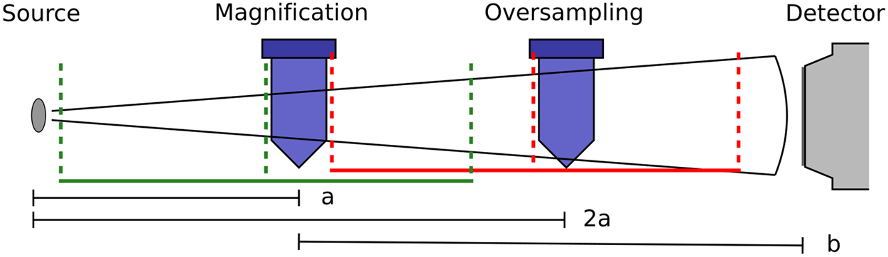 Quantitative Assessment and Measurement of X-ray Detector