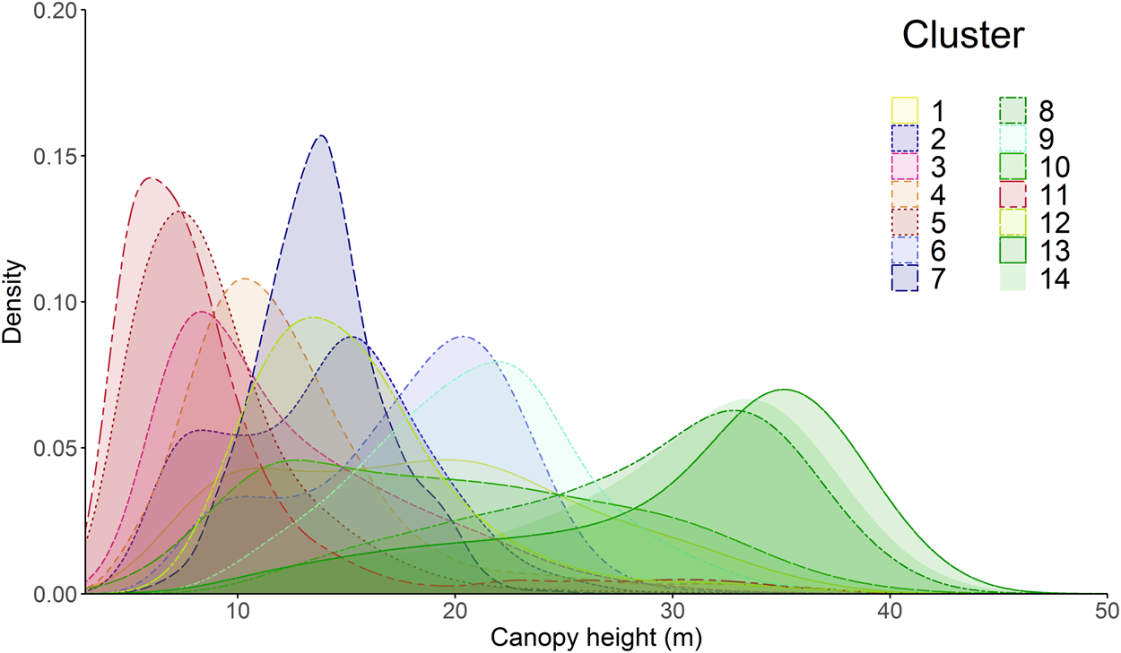 Figure 5