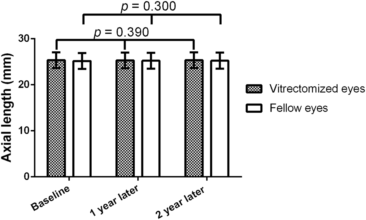 long term reproducibility of