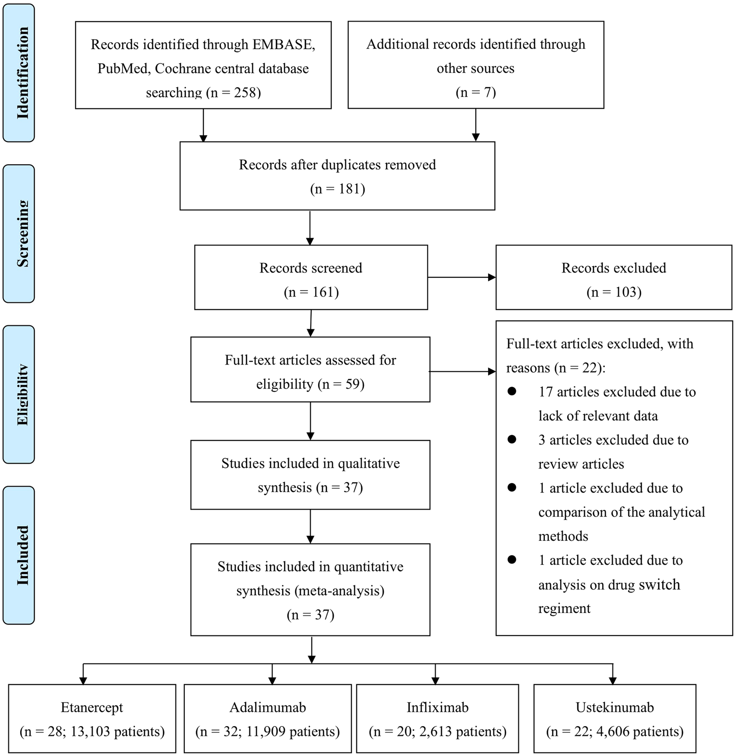 Psoriasis Biologics Comparison Chart