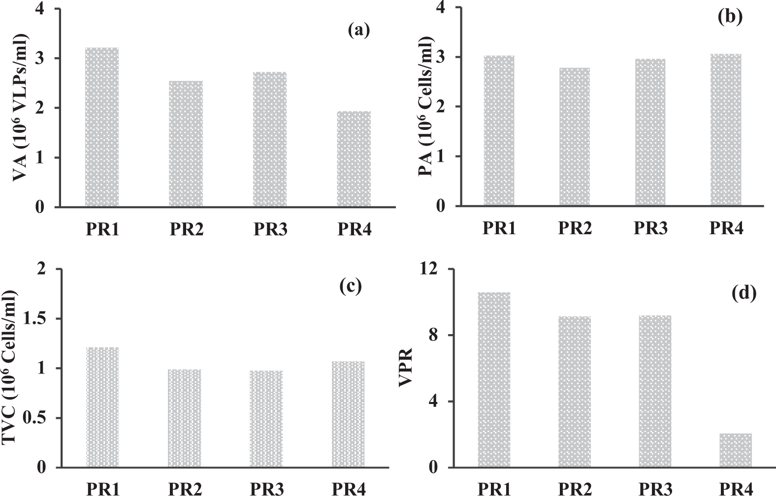 Genetic and functional diversity of double-stranded DNA viruses in a  tropical monsoonal estuary, India | Scientific Reports
