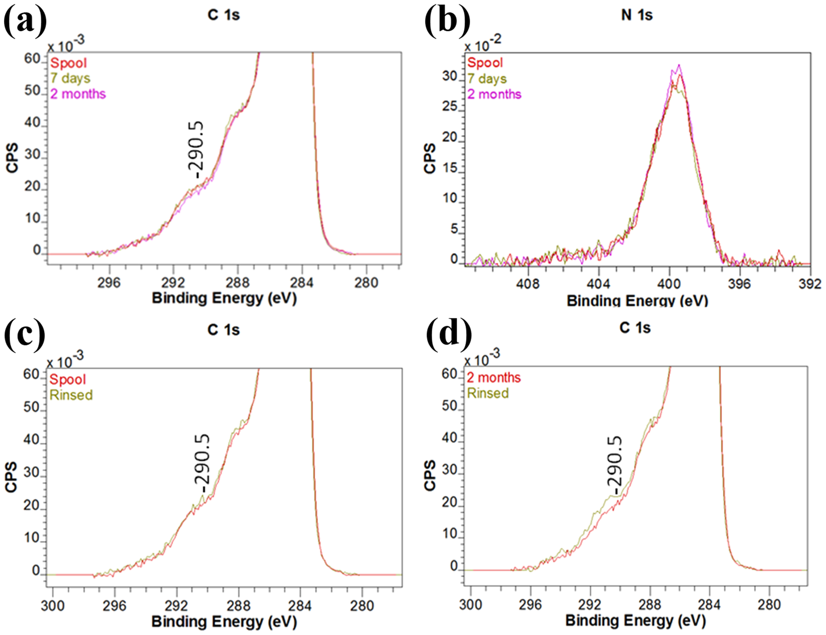 on the detection of carbon fibre storage contamination and zoltek careers