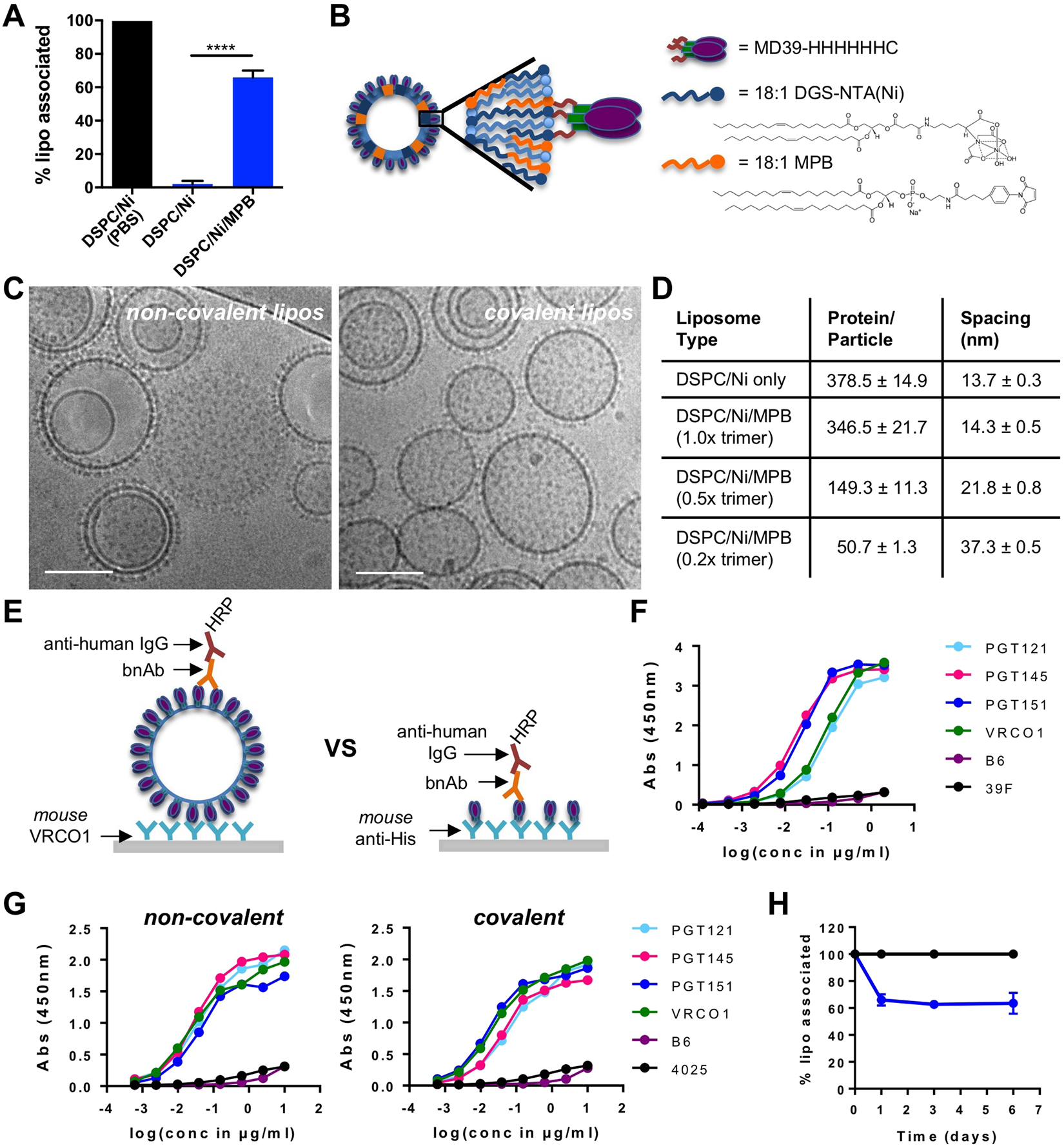 Enhancing Humoral Responses Against HIV Envelope Trimers via Nanoparticle  Delivery with Stabilized Synthetic Liposomes | Scientific Reports