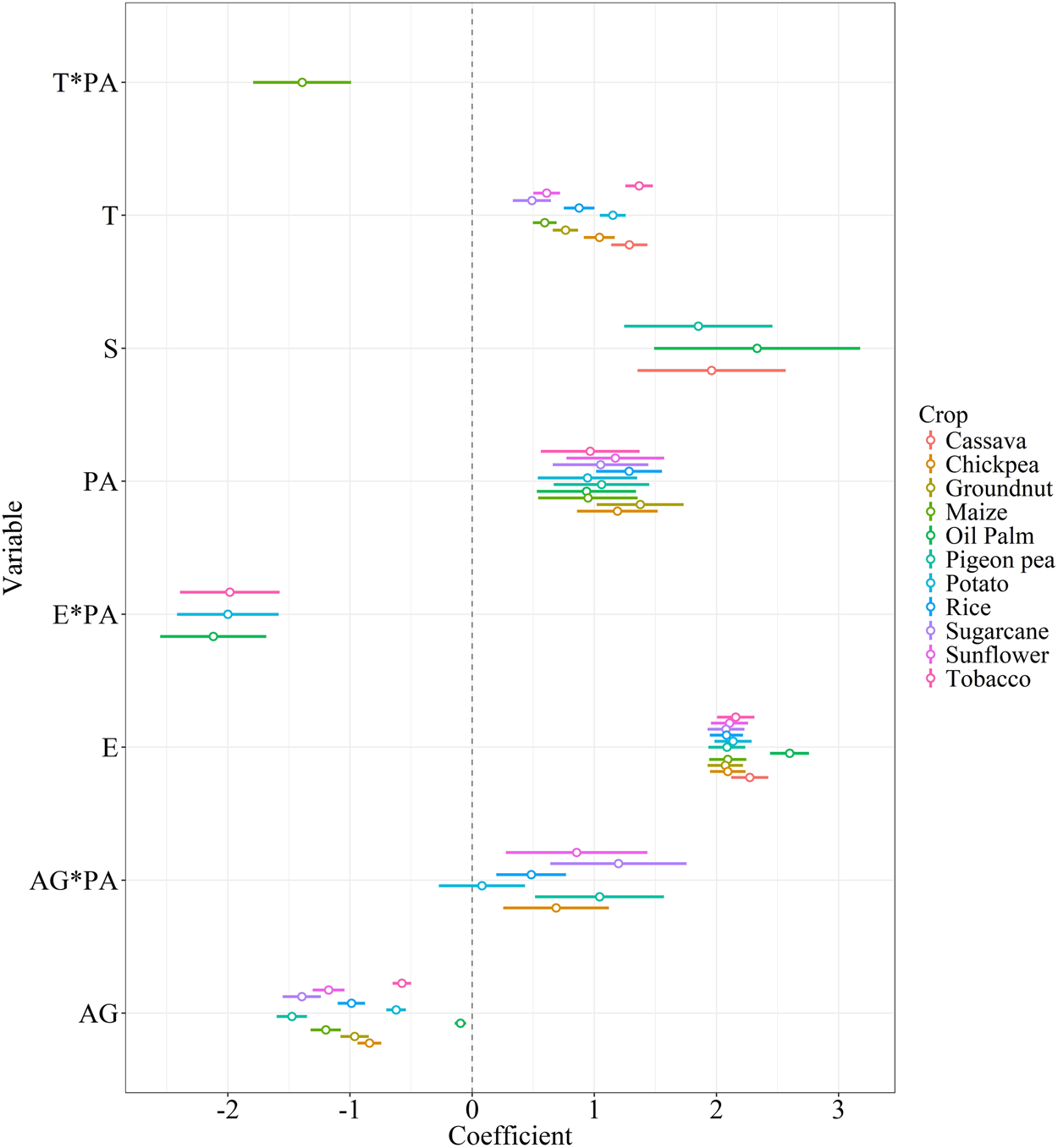 Dramatic Cropland Expansion In Myanmar Following Political Reforms Threatens Biodiversity Scientific Reports