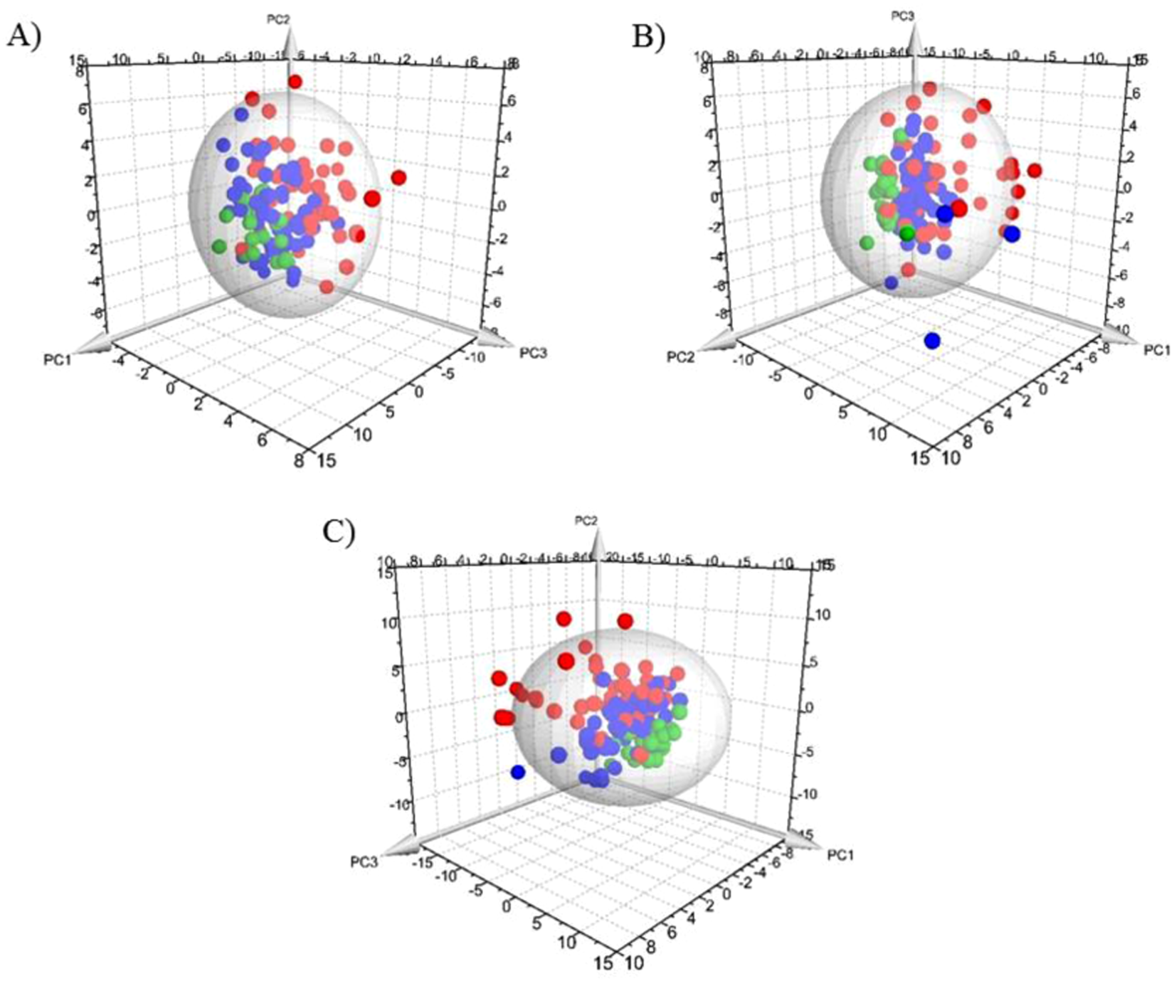 Biomarker Phenotype For Early Diagnosis And Triage Of Sepsis - 