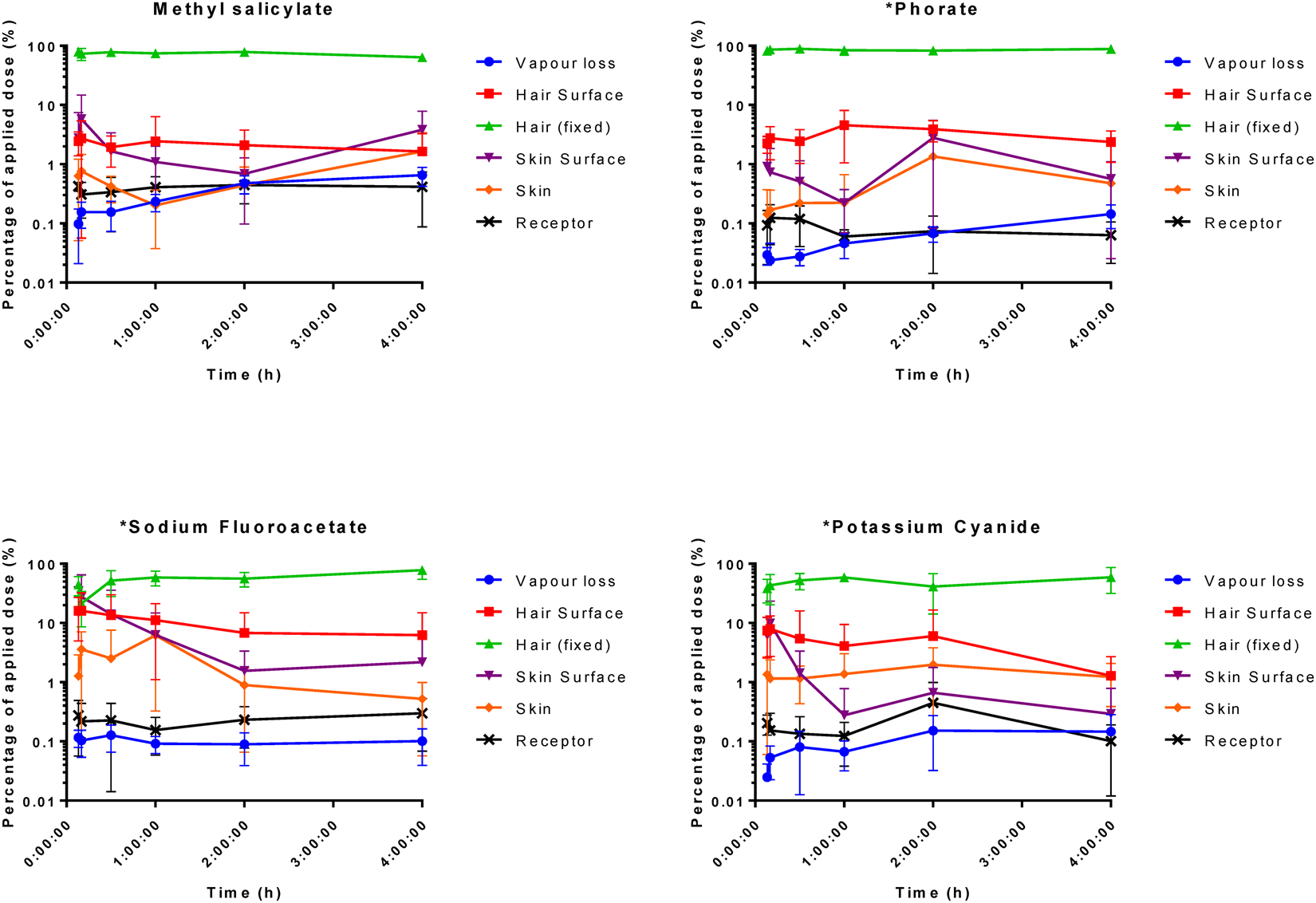 Hybrid In Vitro Diffusion Cell For Simultaneous Evaluation Of Hair