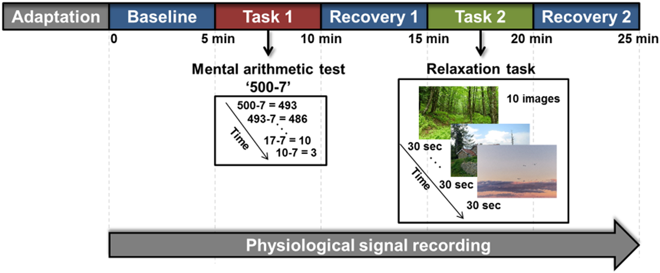 Automatic Detection Of Major Depressive Disorder Using - 