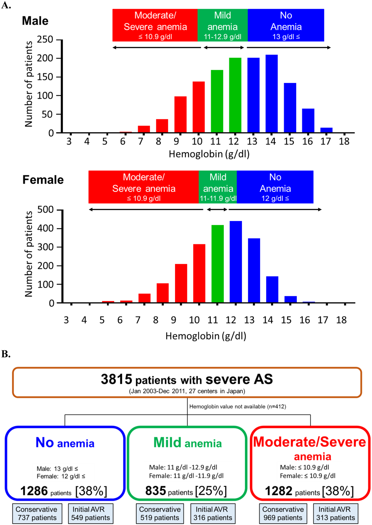 Aortic Stenosis Severity Chart