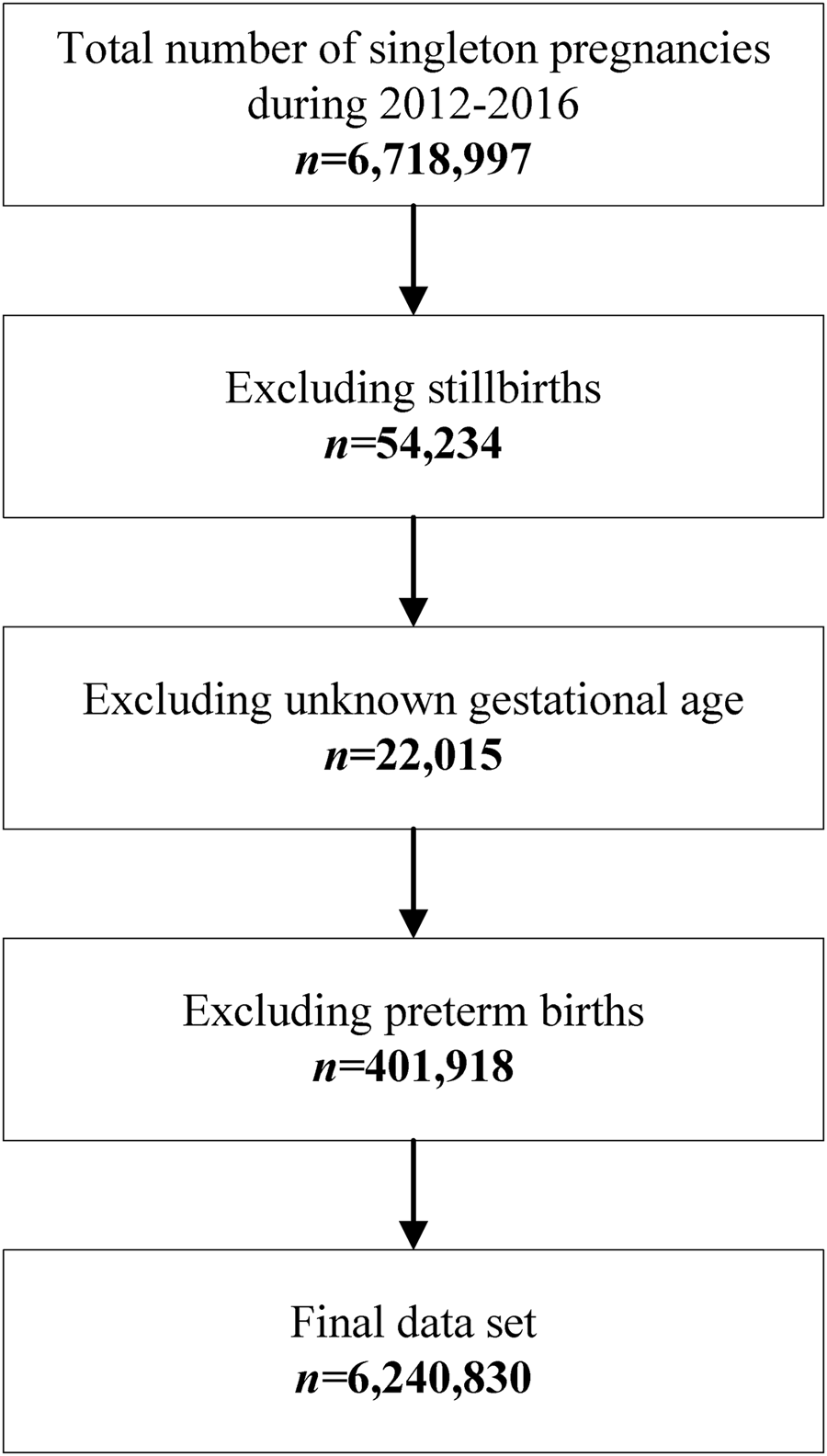 Prevalence of postterm births and associated maternal risk factors in  China: data from over 6 million births at health facilities between 2012  and 2016 | Scientific Reports
