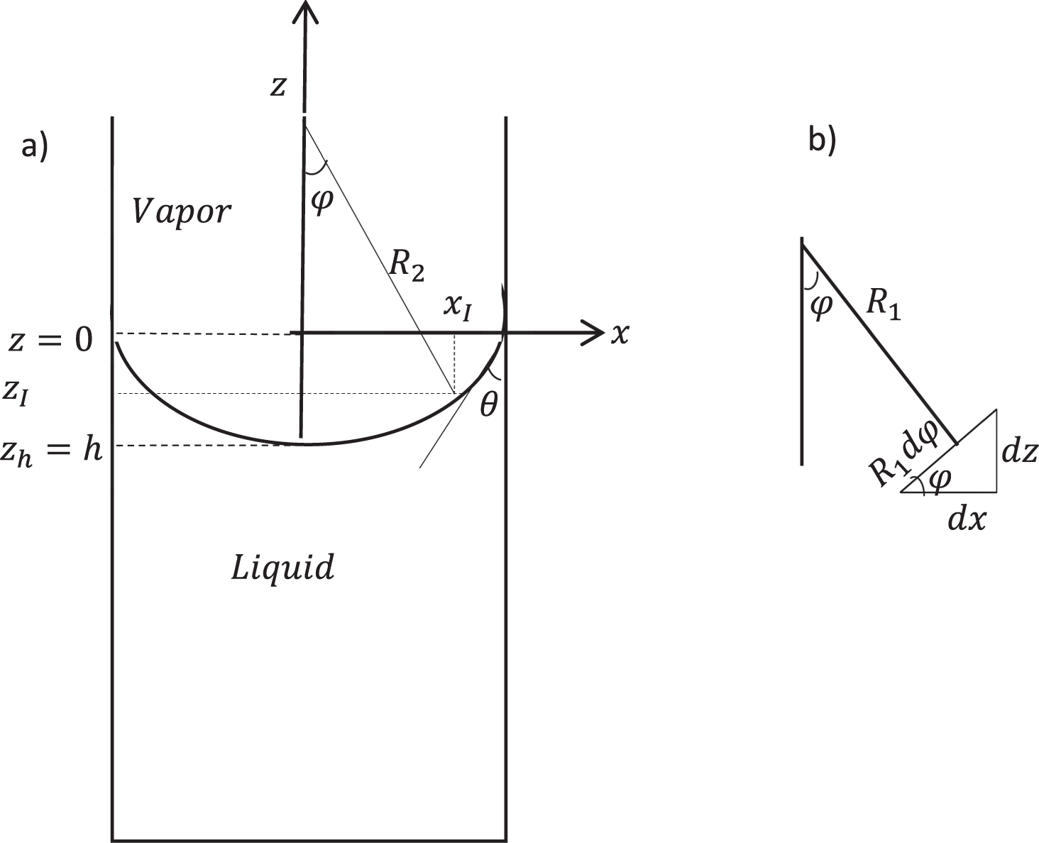 Gibbsian Thermodynamic Study of Capillary Meniscus Depth | Scientific  Reports