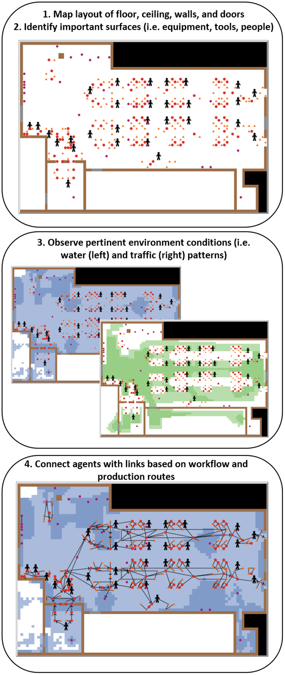 Enable An Agent Based Model To Understand Listeria Dynamics In
