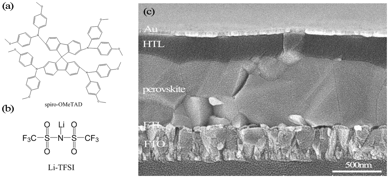 Rapid Oxidation of the Hole Transport Layer in Perovskite Solar Cells by A  Low-Temperature Plasma | Scientific Reports