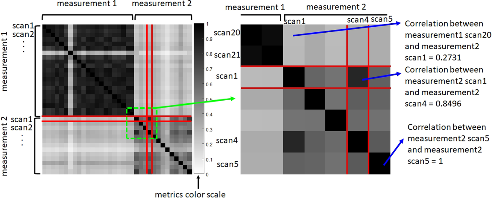 Metrics For Evaluating The Stability And Reproducibility Of Mass Spectra Scientific Reports
