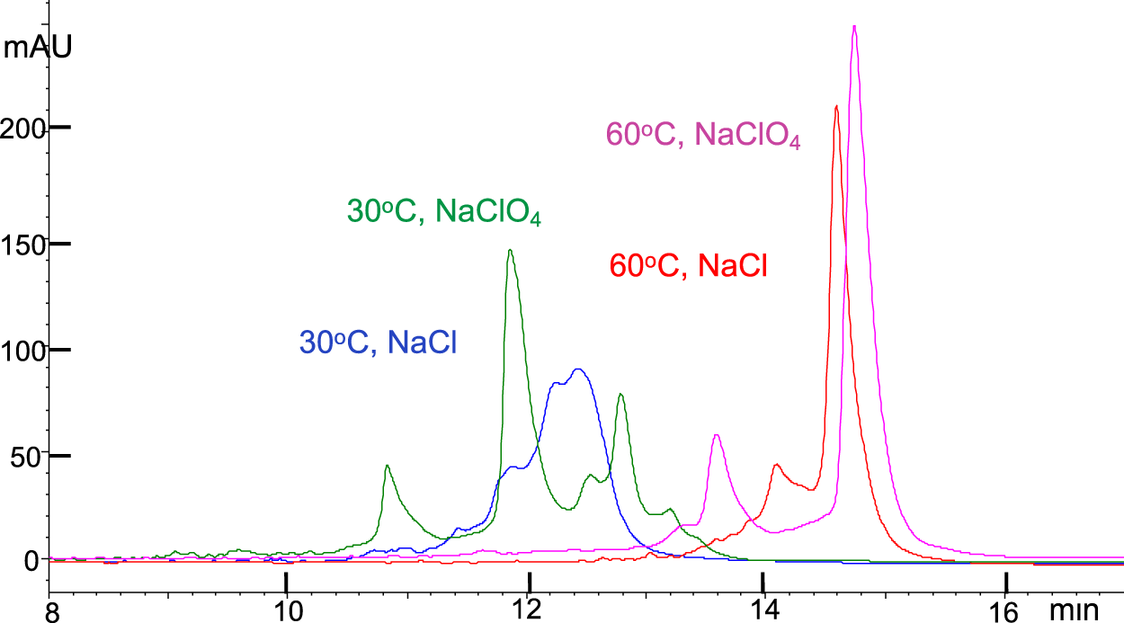 Waters Fraction Manager Analytical UPLC Scale Purification