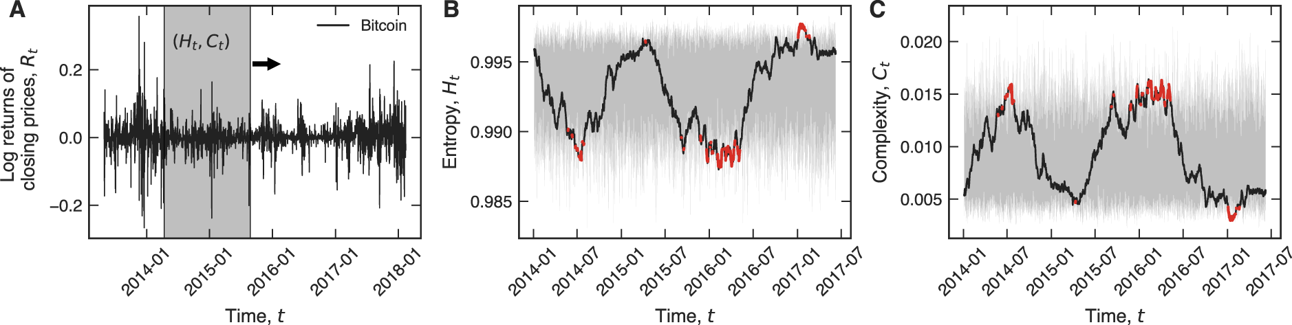 Clustering patterns in efficiency and the coming-of-age of the  cryptocurrency market | Scientific Reports