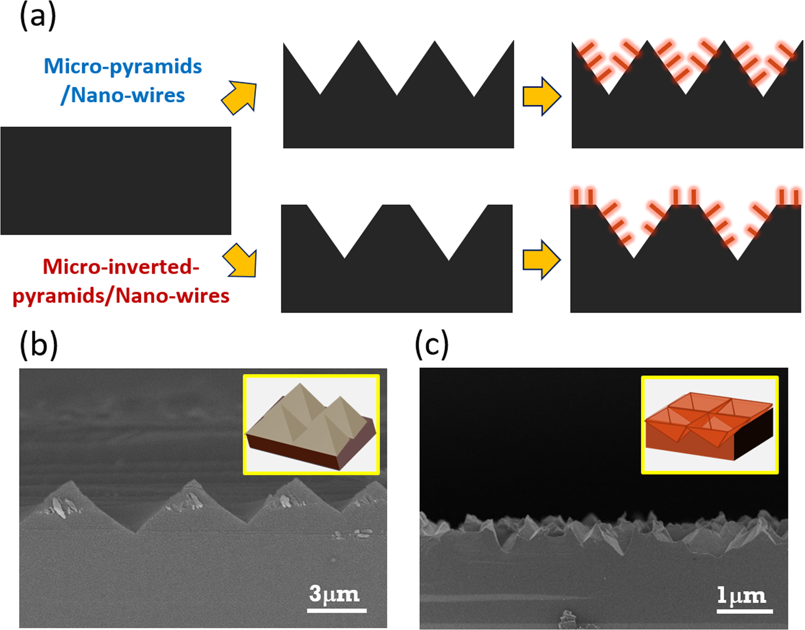 Physical Texturing for Superhydrophobic Polymeric Surfaces: A