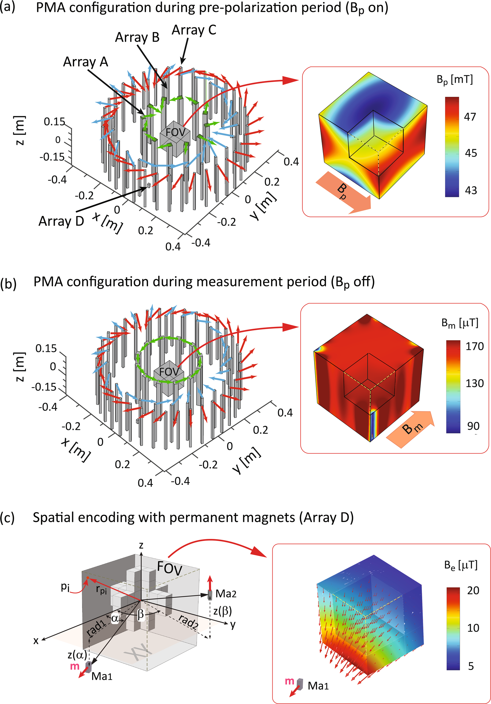 3D-Spatial with permanent magnets for ultra-low field magnetic | Scientific Reports