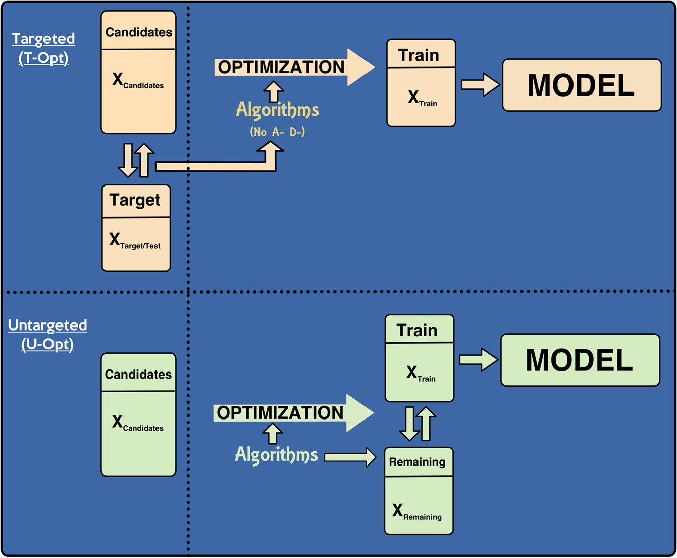 Design of training populations for selective phenotyping in genomic  prediction | Scientific Reports