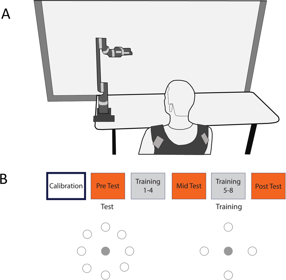 differences in learning to control robot arm using a body-machine interface | Reports