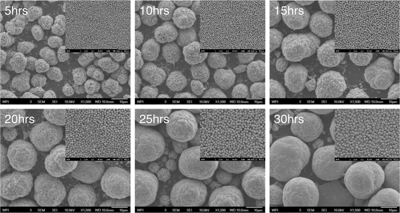 Lithium Carbonate Recovery from Cathode Scrap of Spent Lithium-Ion Battery:  A Closed-Loop Process