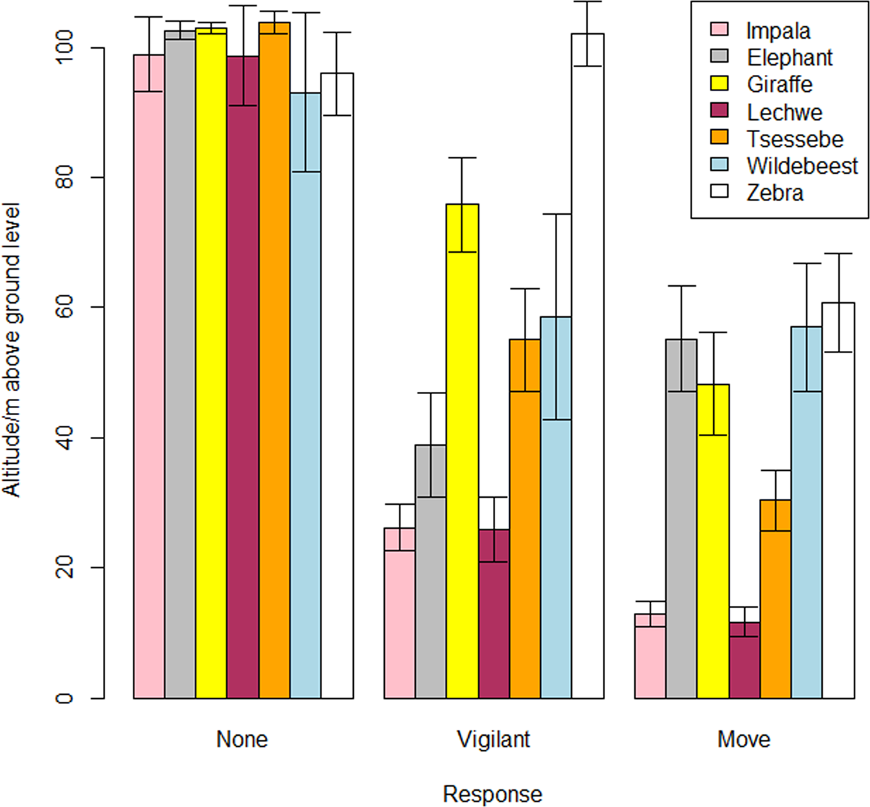 Terrestrial Mammalian Wildlife Responses To Unmanned Aerial Systems Approaches Scientific Reports