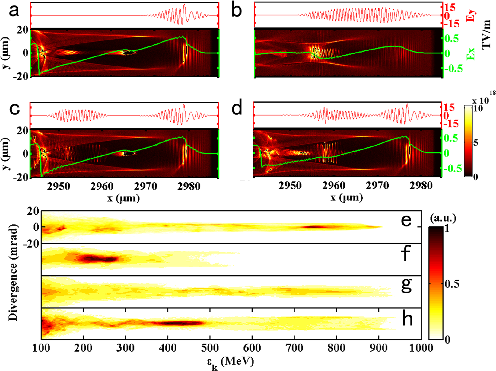 Gamma-ray emission from wakefield-accelerated electrons wiggling in a laser  field | Scientific Reports