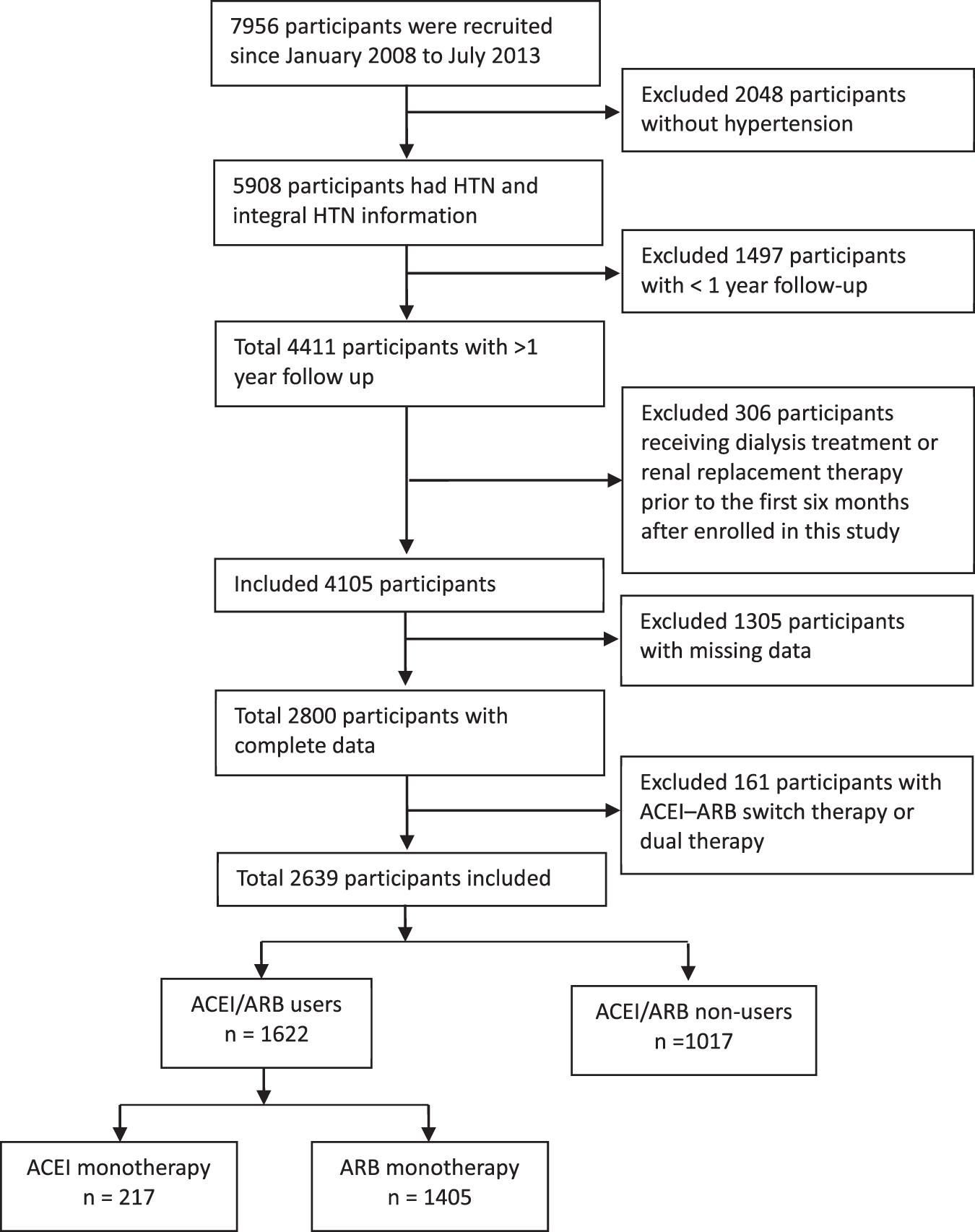 Ace To Arb Conversion Chart