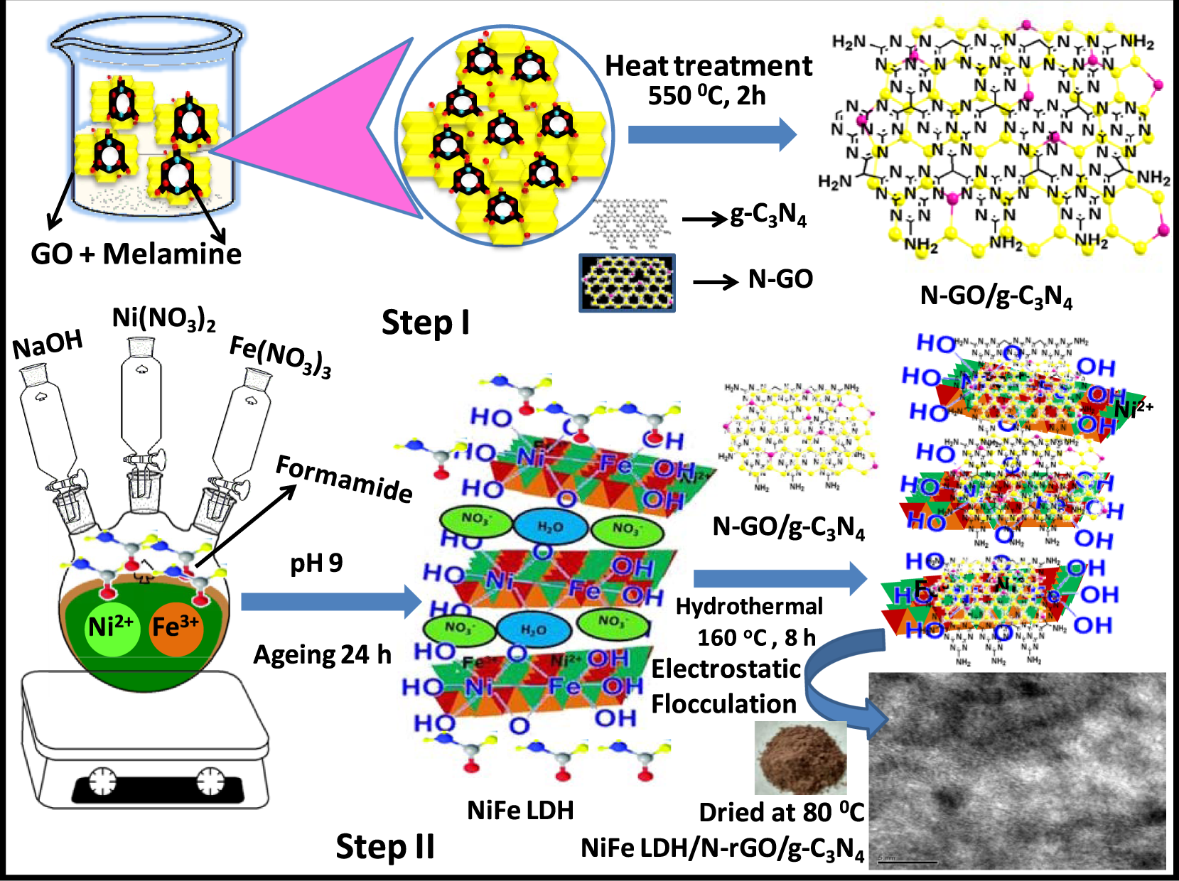 Z-scheme CoAl-layered double hydroxide/indium vanadate heterojunction for  enhanced and highly selective photocatalytic reduction of carbon dioxide to  carbon monoxide - ScienceDirect