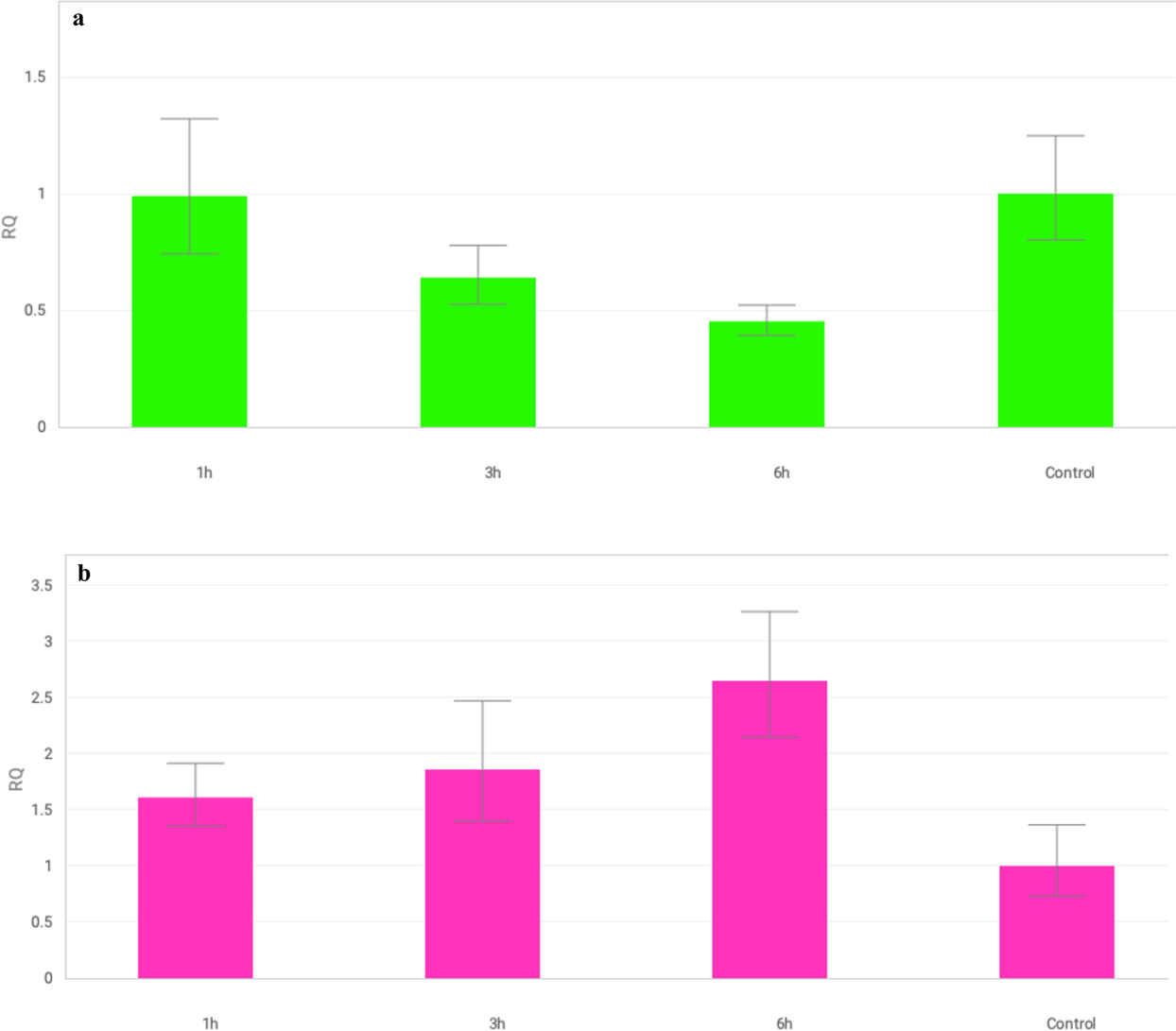 Analysis Of Wheat Gene Expression Related To The Oxidative - 