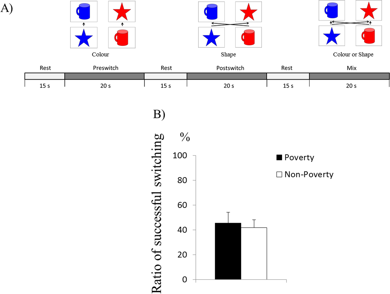 Poverty Hinders Kids Early Brain >> Socioeconomic Disparity In Prefrontal Development During Early Poverty Hinders Kids Early Brain >> Socioeconomic Disparity In Prefrontal Development During Early
