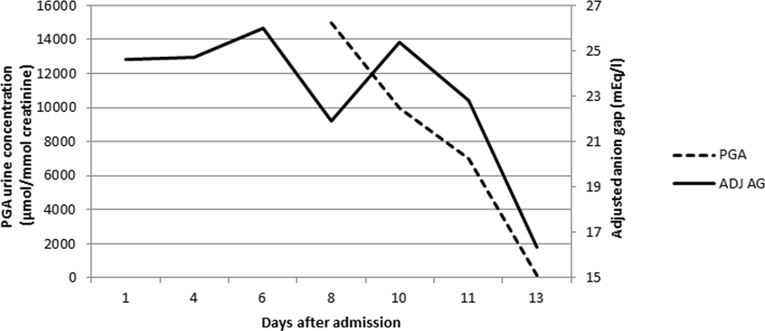 what does glutathione peptide do Is Peptide Therapy With Glutathione the Key to Anti-Aging?