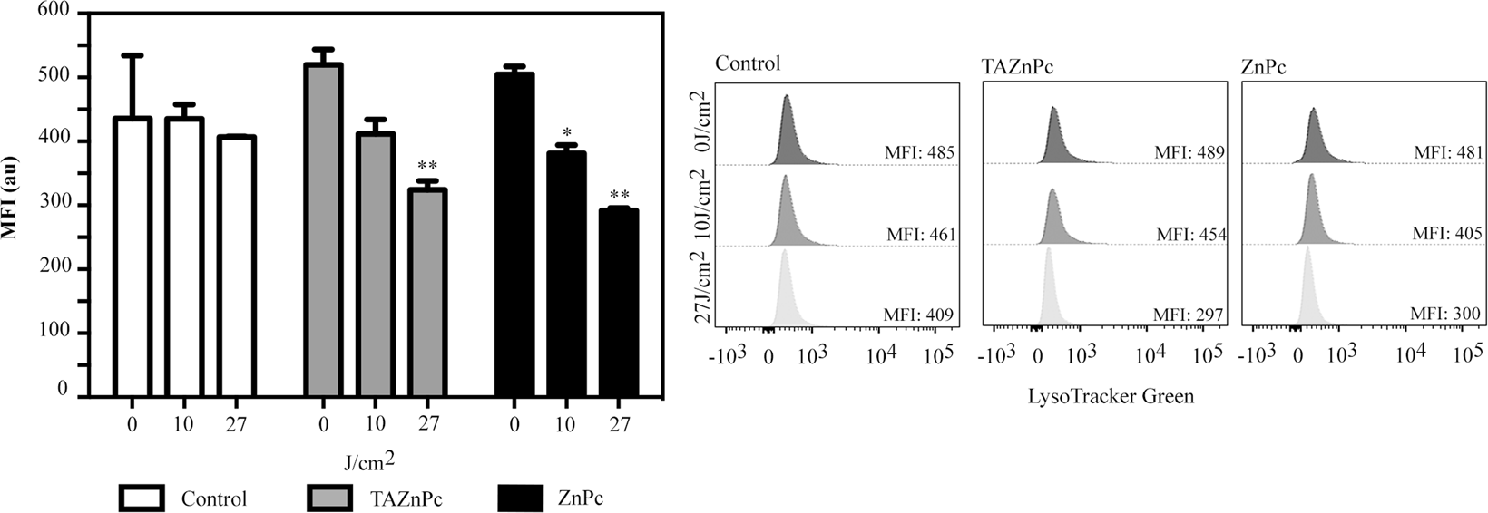 Figure 9