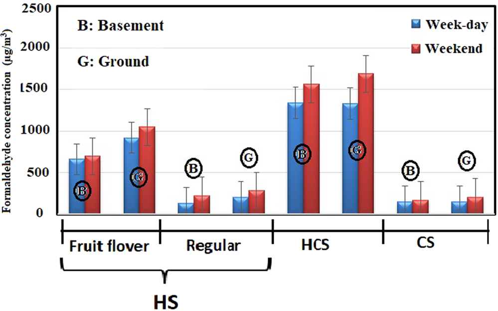 air pollution causes graph