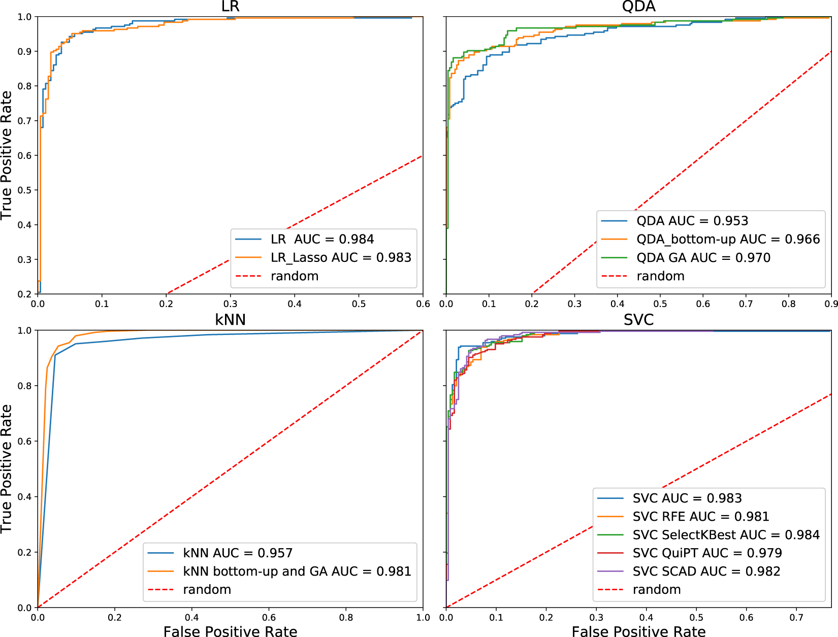 Host Taxon Predictor - A Tool for Predicting Taxon of the Host of a Newly  Discovered Virus | Scientific Reports
