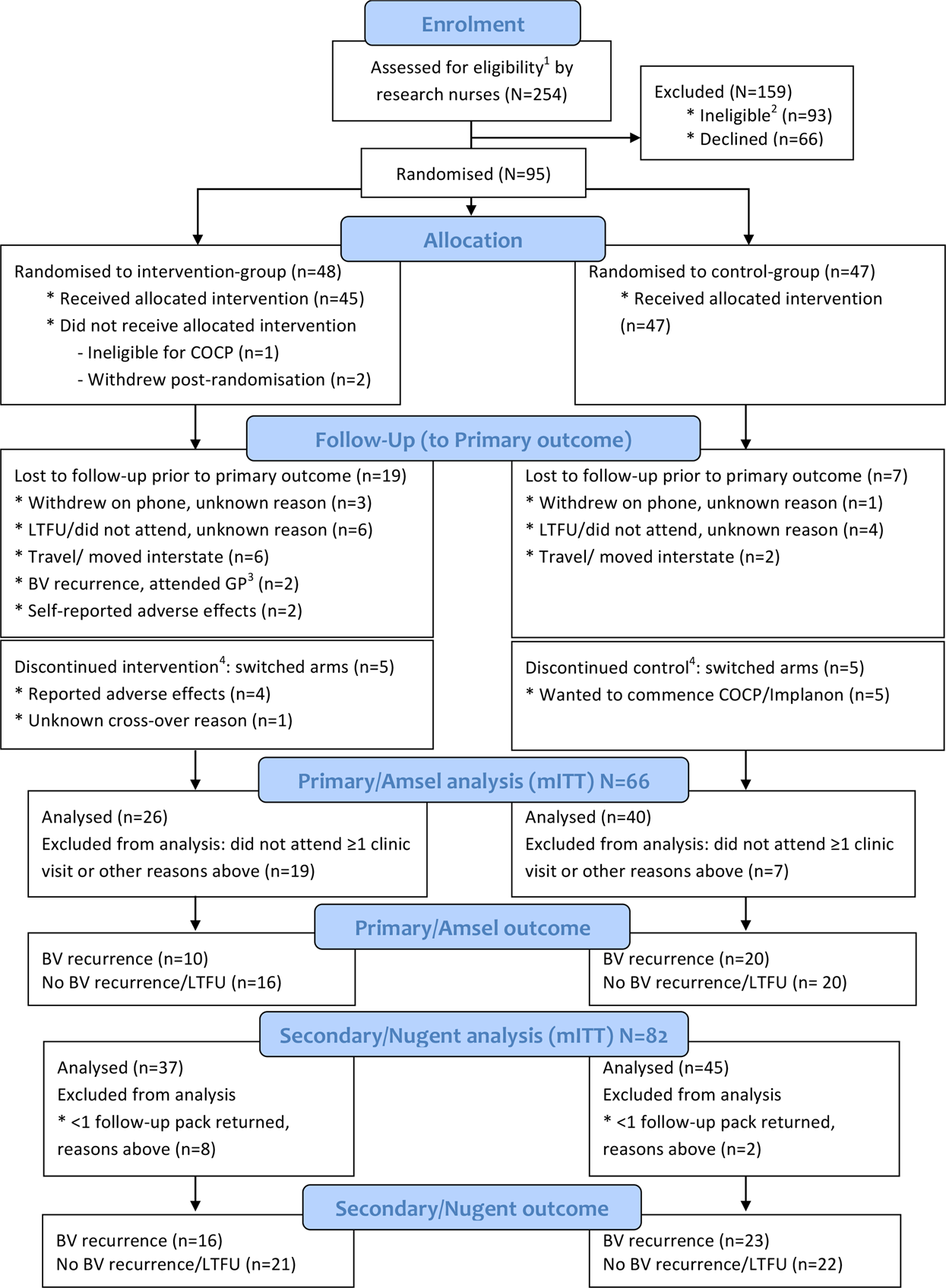 The pill toolbox: How to choose a combined oral contraceptive