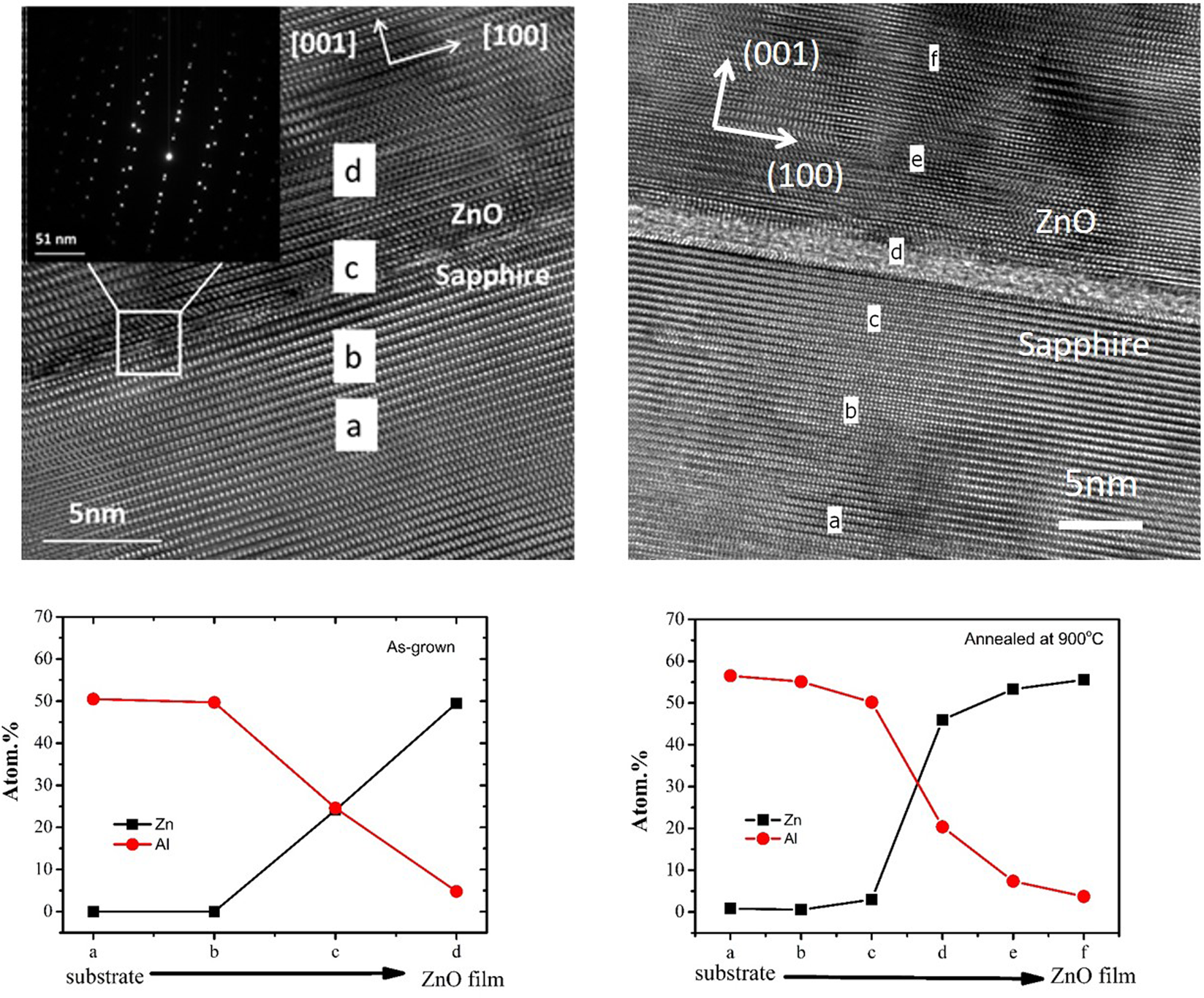 Vacancy Cluster In Zno Films Grown By Pulsed Laser Deposition Scientific Reports