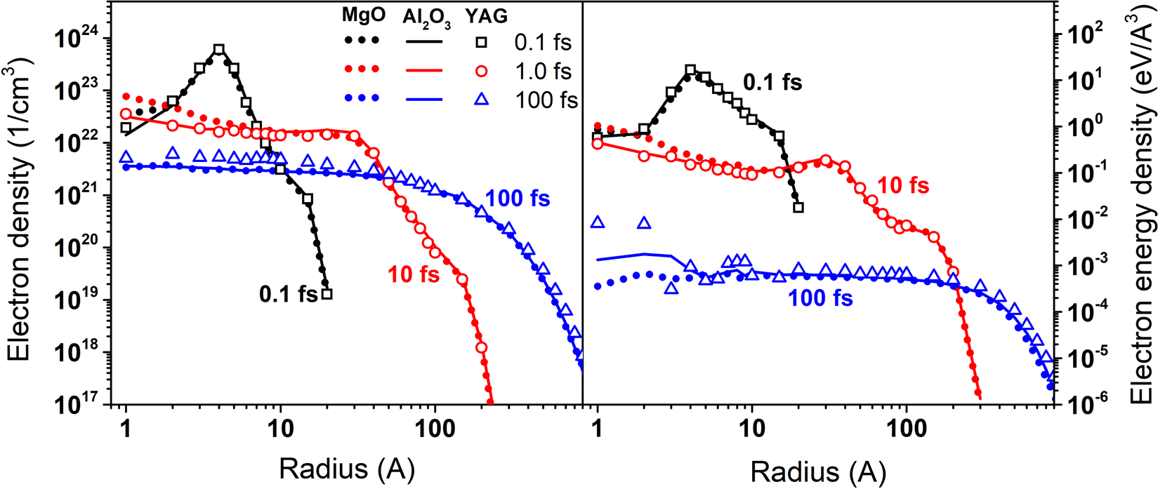 Recrystallization As The Governing Mechanism Of Ion Track Formation Scientific Reports