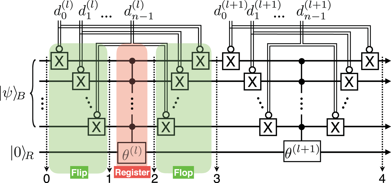 Circuit Based Quantum Random Access Memory For Classical