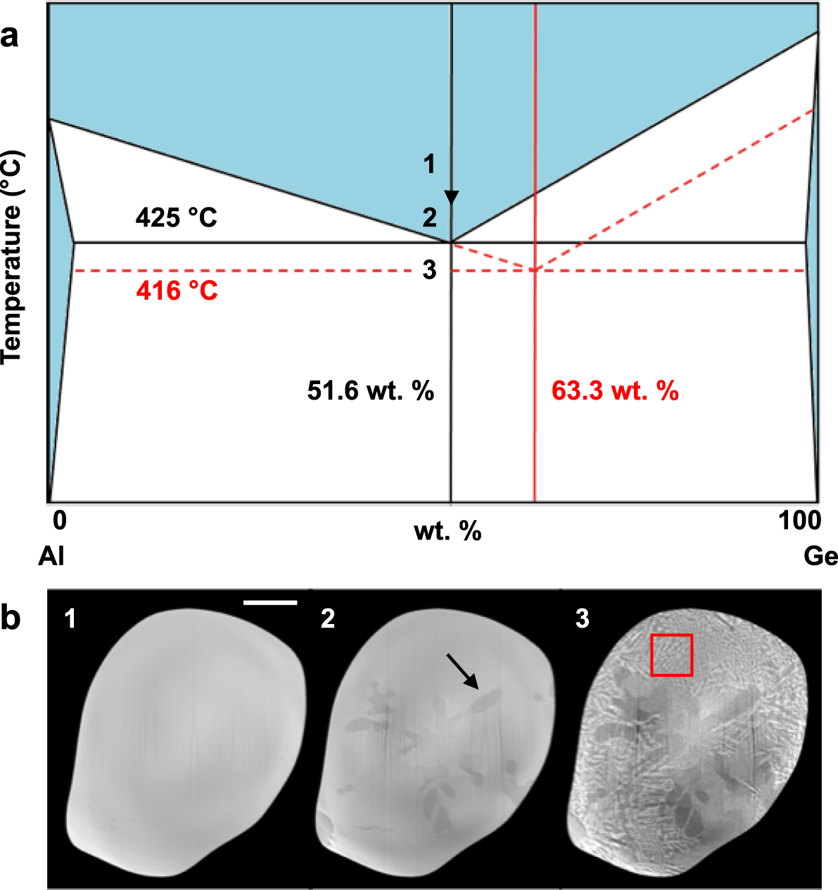 The mechanism of eutectic modification by trace impurities ...