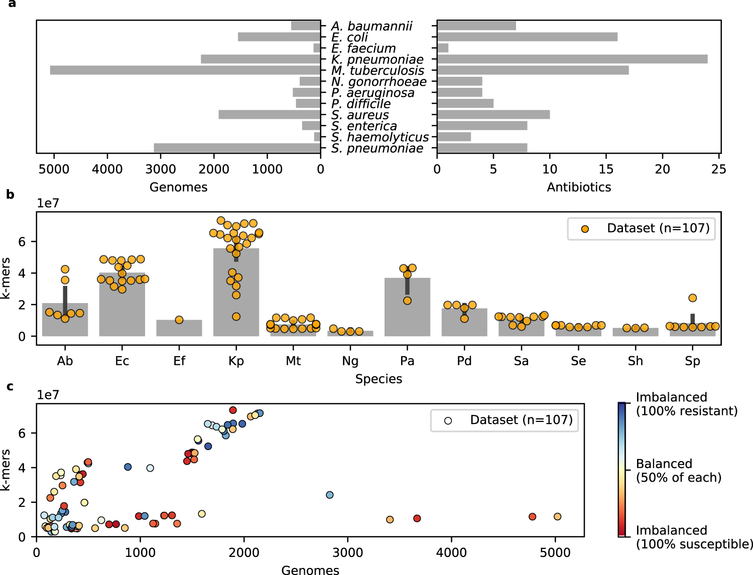 Interpretable Genotype To Phenotype Classifiers With Performance Guarantees Scientific Reports