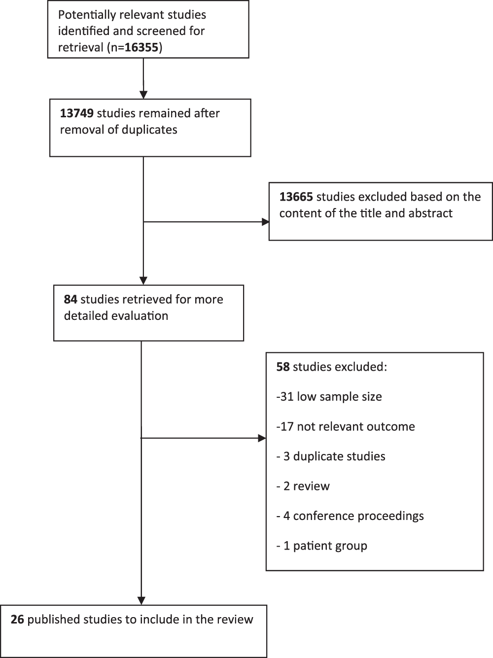 Dysregulation Of The Hypothalamic Pituitary Adrenal Hpa Axis And Cognitive Capability At Older Ages Individual Participant Meta Analysis Of Five Cohorts Scientific Reports