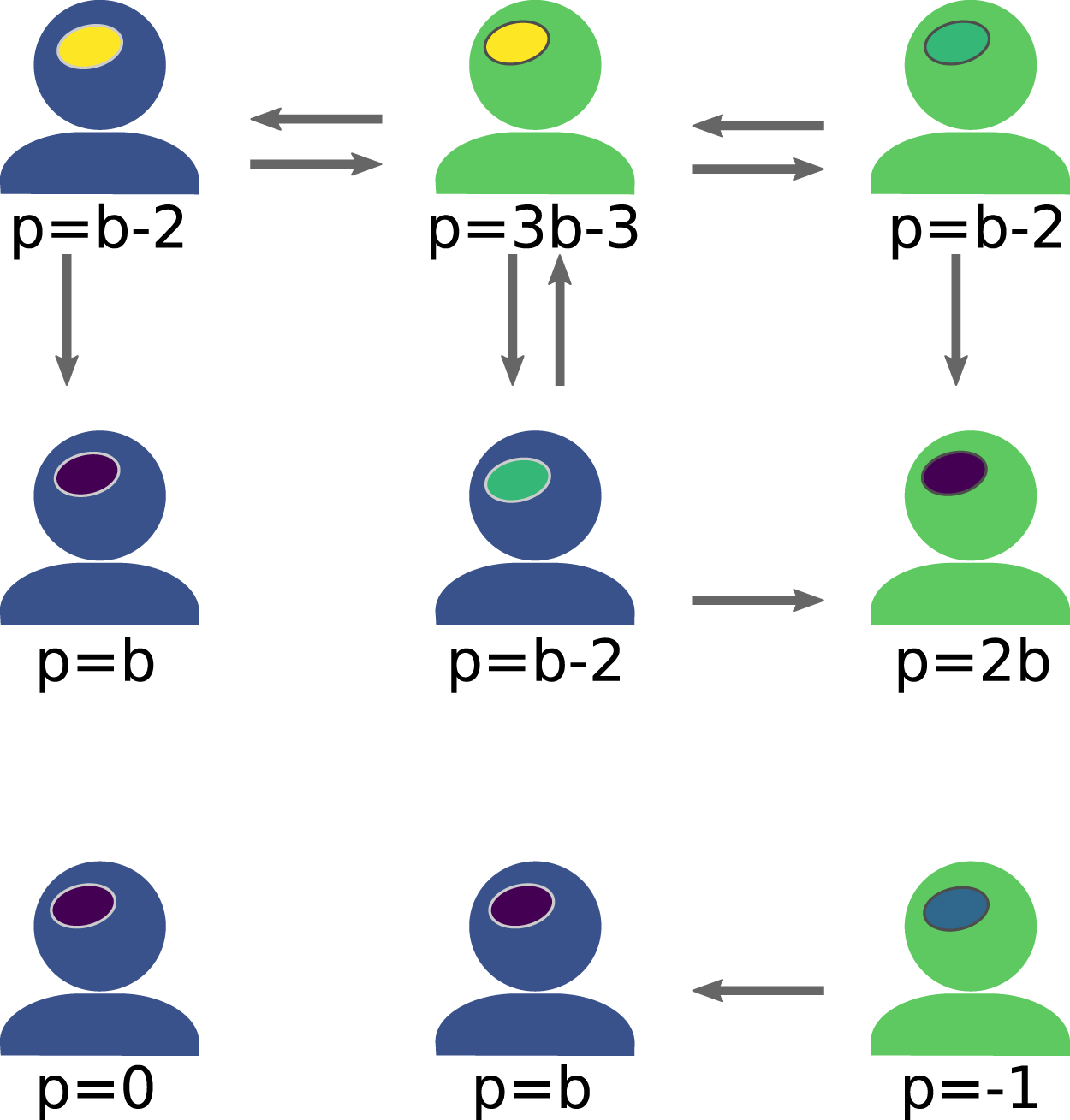 Payoffs Seen In Smooth Transition To >> Imitating The Winner Leads To Discrimination In Spatial Prisoner S Payoffs Seen In Smooth Transition To >> Imitating The Winner Leads To Discrimination In Spatial Prisoner S