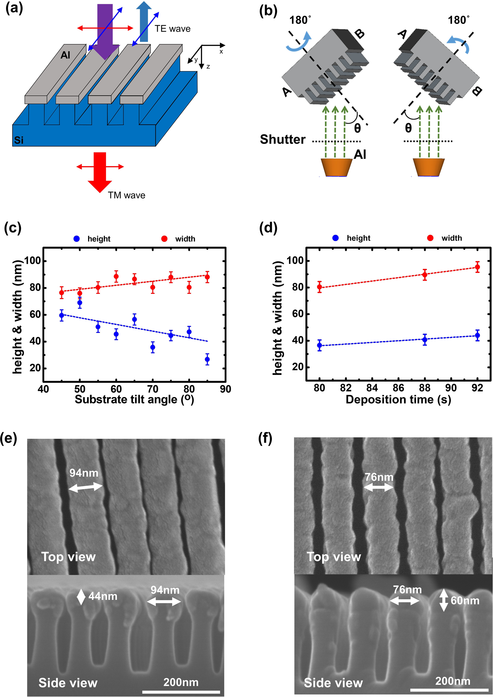 Nanogap Engineering for Enhanced Transmission of Wire Grid Polarizers in  Mid-Wavelength Infrared Region | Scientific Reports