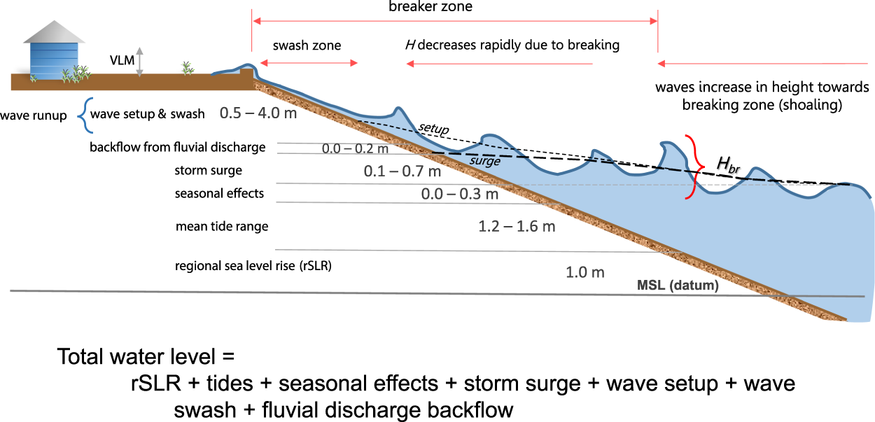 Check out sea level rise scenarios for San Diego with mapping tool