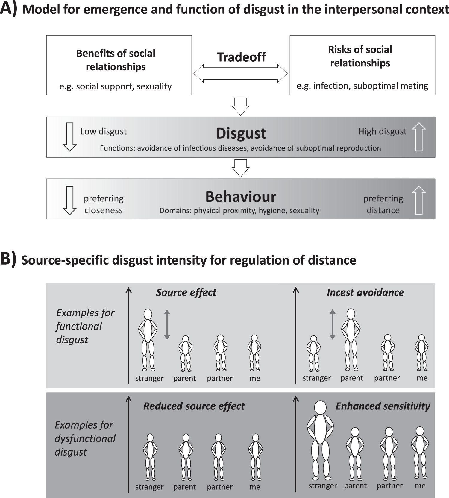 The Source Effect As A Natural Function Of Disgust In Interpersonal Context And Its Impairment In Mental Disorders Scientific Reports
