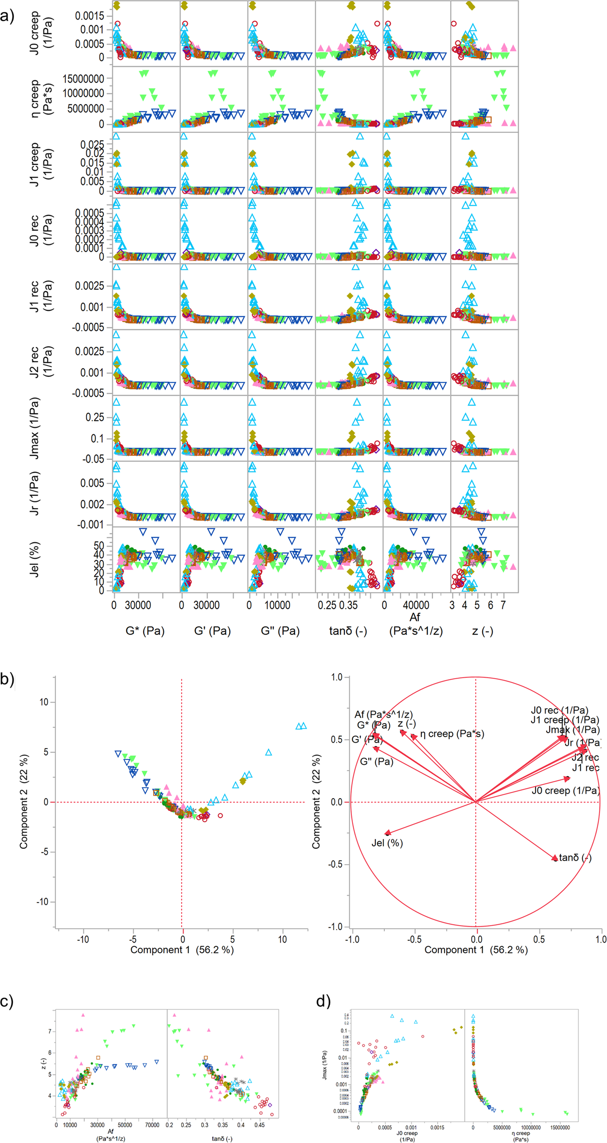 Definition Of Network Types Prediction Of Dough Mechanical Behaviour Under Shear By Gluten Microstructure Scientific Reports Definition Of Network Types Prediction Of Dough Mechanical Behaviour Under Shear By Gluten Microstructure Scientific Reports
