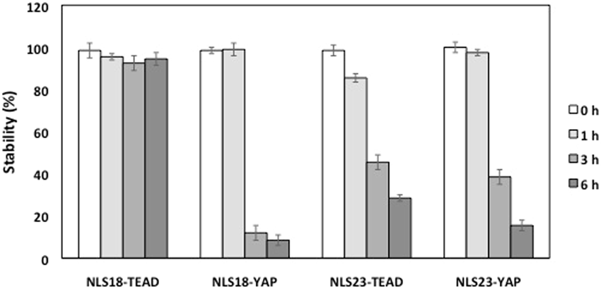 Figure 7