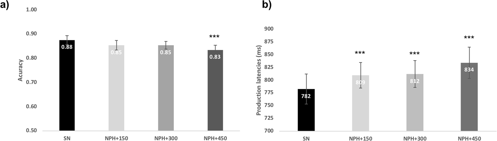 Interference in speaking while hearing and vice versa | Scientific Reports